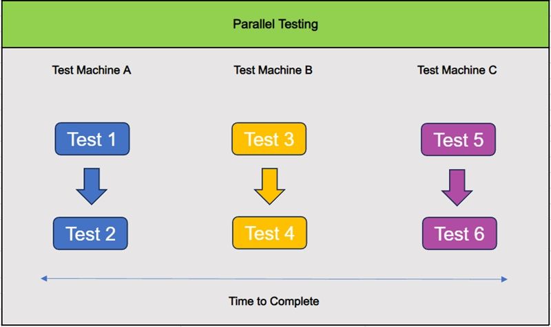 Importance of Parallel Testing in the BIS-CRS Registration | Vincular